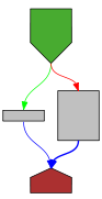 Control flow graph of Errorf