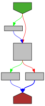 Control flow graph of fmtQc