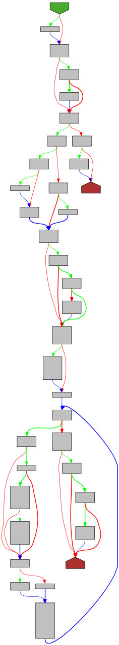 Control flow graph of fmtSbx