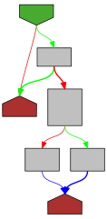 Control flow graph of padString