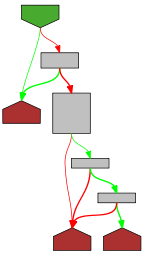 Control flow graph of argNumber