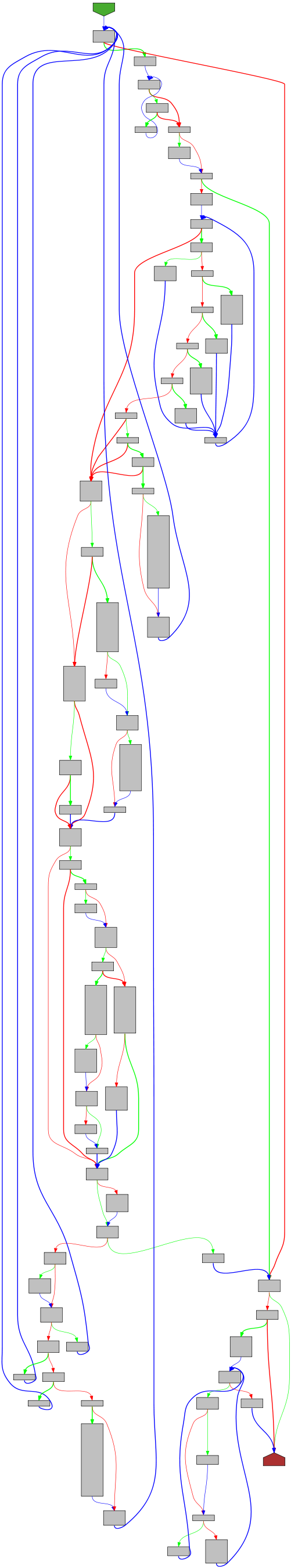 Control flow graph of doPrintf