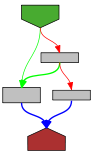 Control flow graph of fmtBool