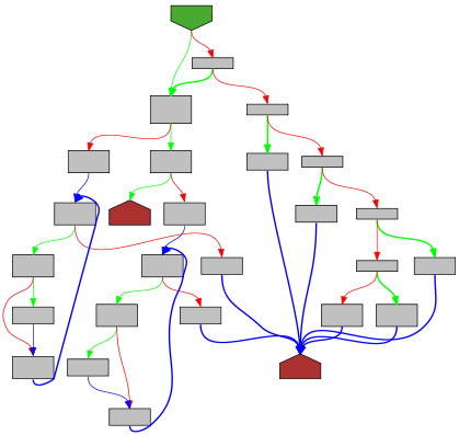 Control flow graph of fmtBytes