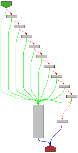 Control flow graph of fmtComplex
