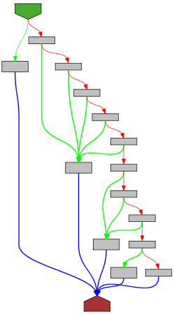 Control flow graph of fmtFloat