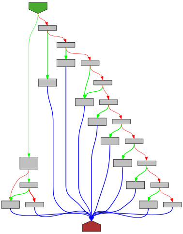 Control flow graph of fmtInteger