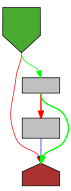Control flow graph of getField