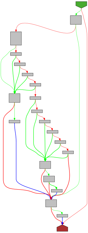 Control flow graph of intFromArg