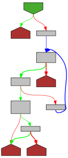 Control flow graph of parseArgNumber