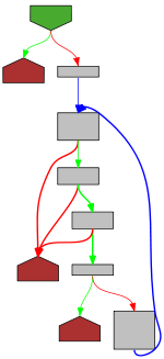 Control flow graph of parsenum