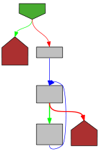 Control flow graph of writeRune