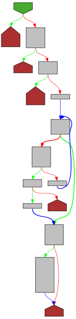 Control flow graph of ReadRune