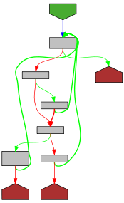 Control flow graph of SkipSpace