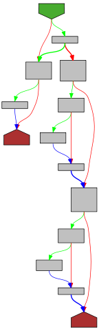 Control flow graph of convertFloat