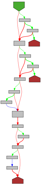 Control flow graph of floatToken