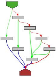 Control flow graph of getBase