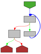 Control flow graph of hexString