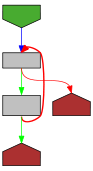 Control flow graph of indexRune