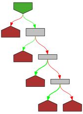 Control flow graph of scanBasePrefix