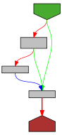 Control flow graph of scanNumber