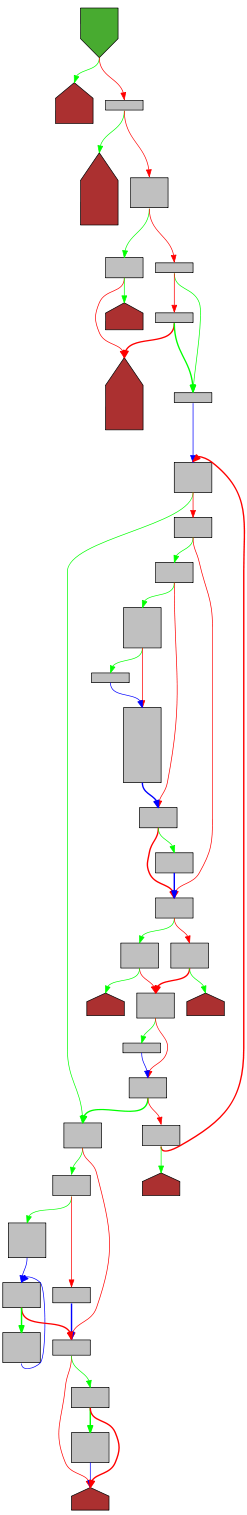 Control flow graph of array