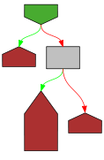 Control flow graph of convertNumber