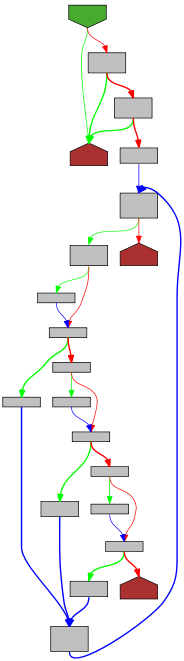 Control flow graph of getu4