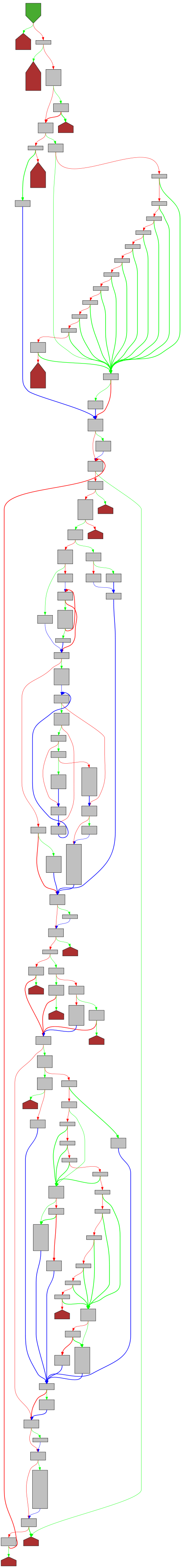 Control flow graph of object