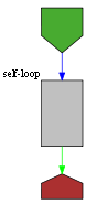 Control flow graph of skip