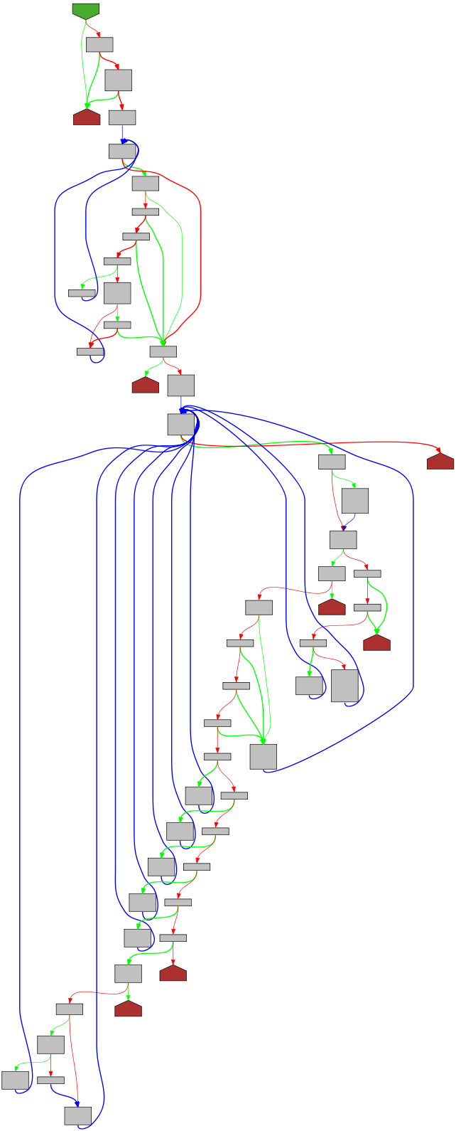 Control flow graph of unquoteBytes