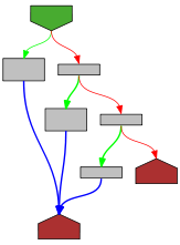 Control flow graph of valueInterface