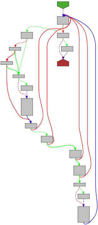 Control flow graph of HTMLEscape