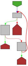 Control flow graph of Less