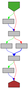 Control flow graph of boolEncoder