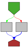 Control flow graph of encode