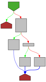 Control flow graph of encodeByteSlice