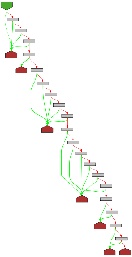 Control flow graph of isEmptyValue