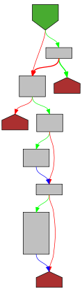 Control flow graph of marshalerEncoder