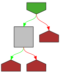 Control flow graph of newEncodeState