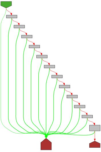 Control flow graph of newMapEncoder