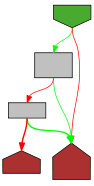 Control flow graph of newSliceEncoder