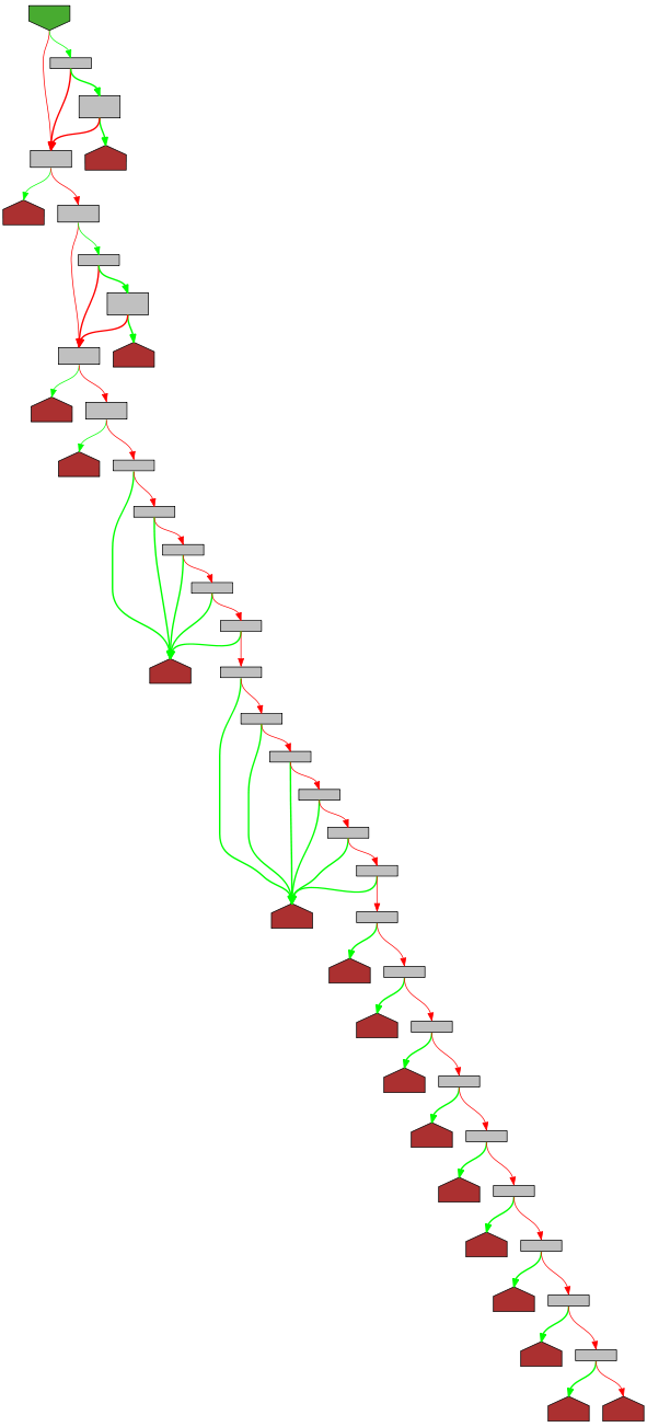 Control flow graph of newTypeEncoder