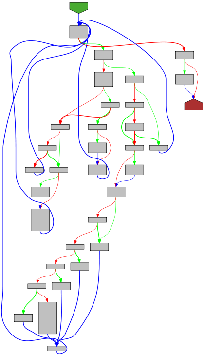 Control flow graph of stringBytes