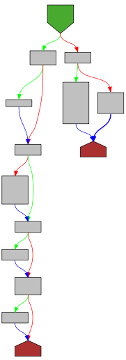 Control flow graph of stringEncoder