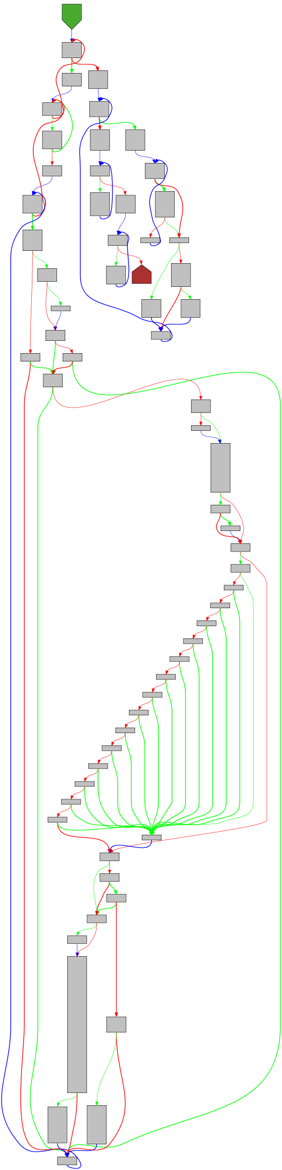 Control flow graph of typeFields