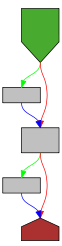 Control flow graph of uintEncoder