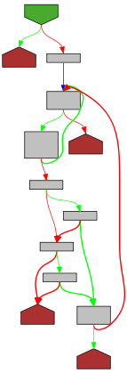 Control flow graph of asciiEqualFold