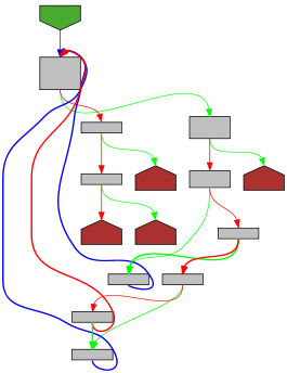 Control flow graph of foldFunc