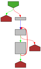 Control flow graph of simpleLetterEqualFold